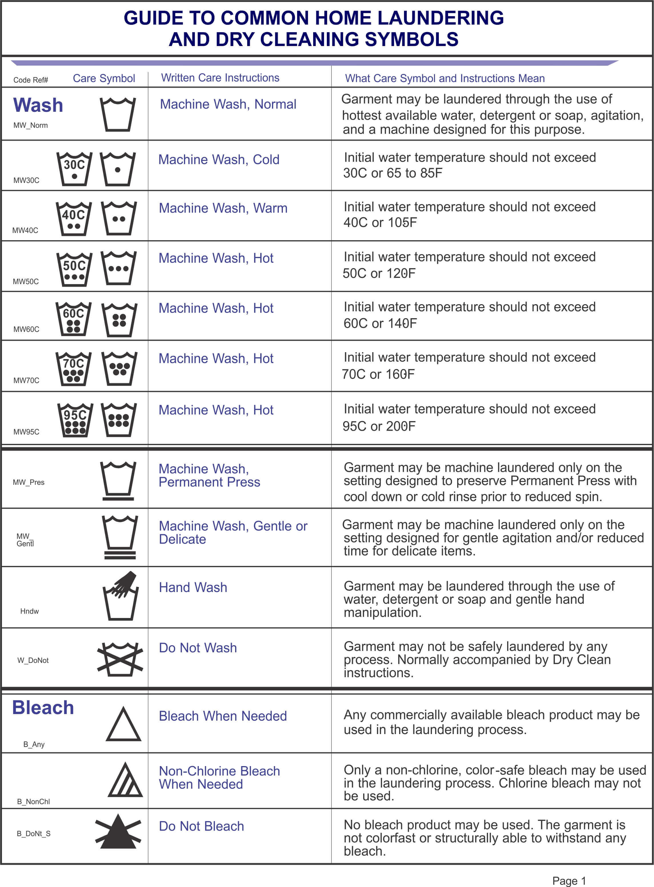 Washing Care Labels and Garment Care Symbols with Care instructions